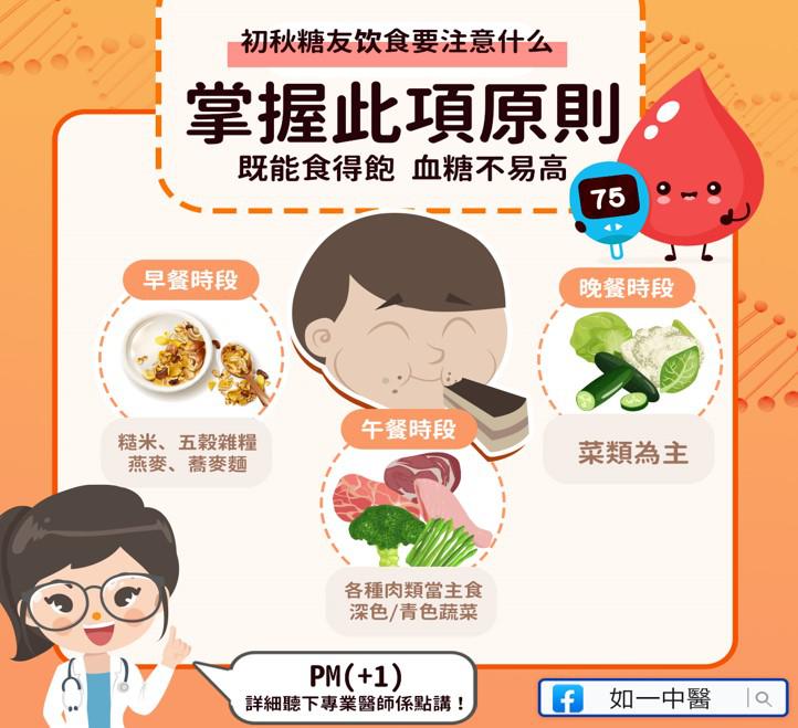 飲食掌握此項原則就可以食飽又唔升高血糖啦！