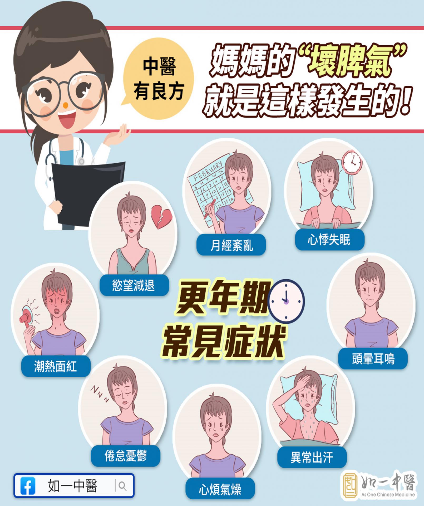 更年期常見症狀