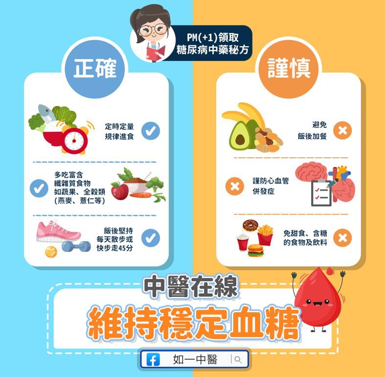 改善糖尿中藥秘方