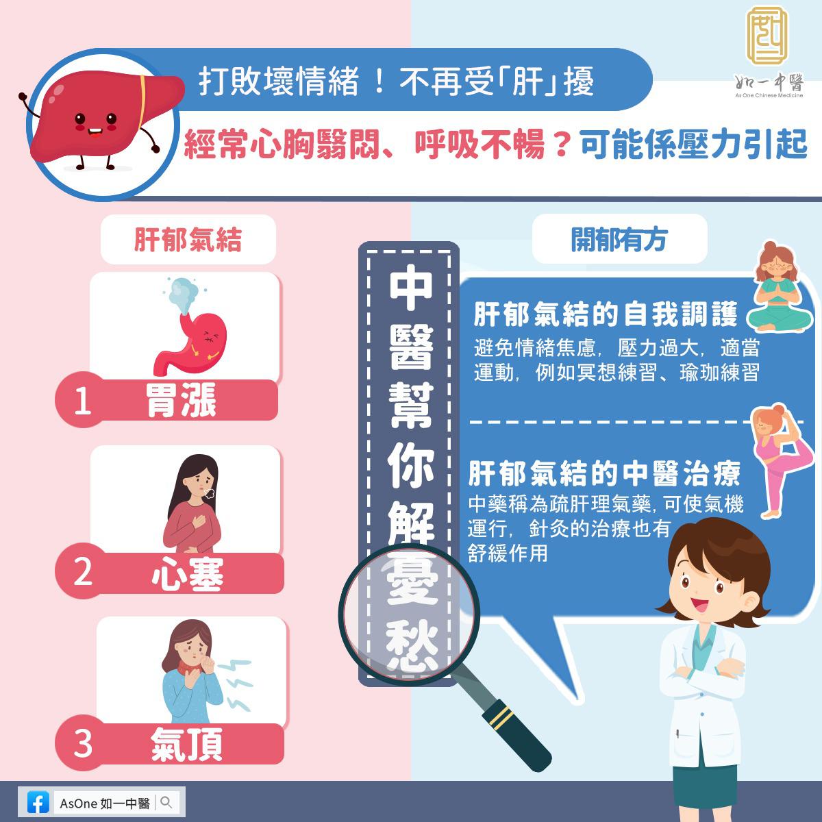 經常感到胸口翳悶，呼吸不順，是心臟病的先兆嗎?