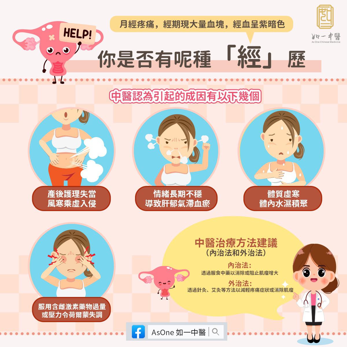 每次M痛簡直想攞命！ 你是否有呢種「經」歷？