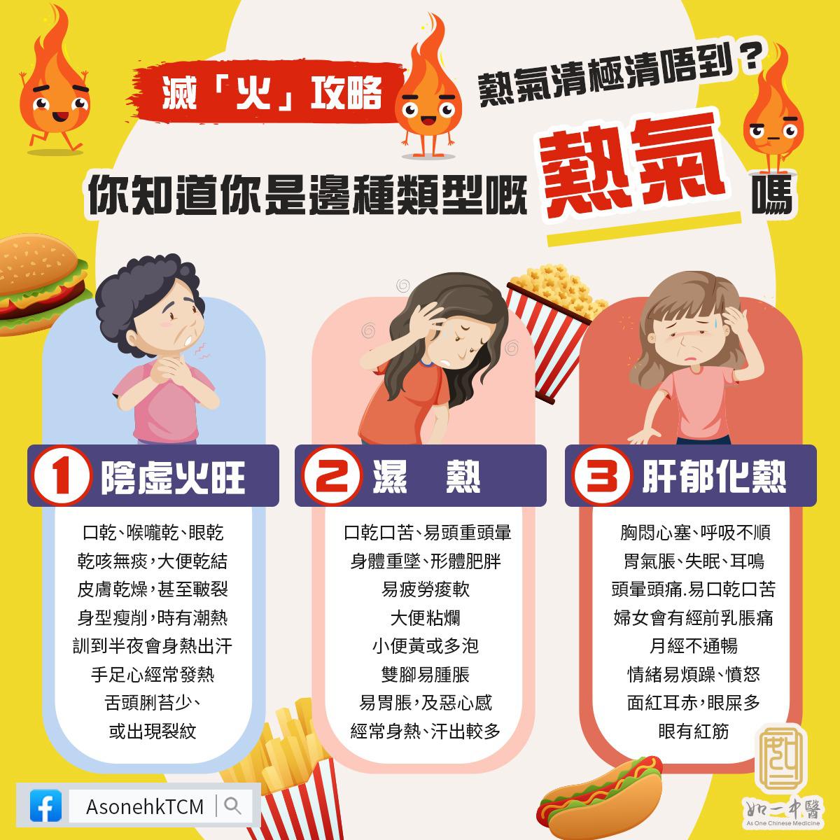 【熱氣清極清唔到】你知唔知你屬於邊種熱氣